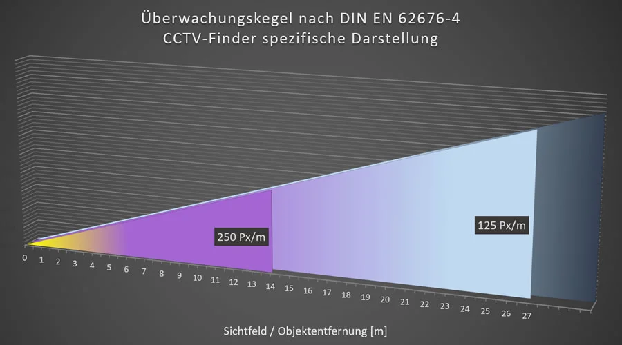 Die besten Videoüberwachungskameras - BOSCH DINION 3100i IR NBE-3702-AL Bullet 2MP - Überwachungskegel