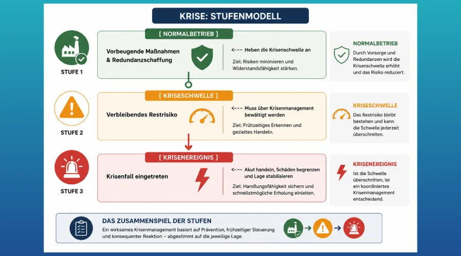 Vorbeugende Maßnahmen und Strategien
